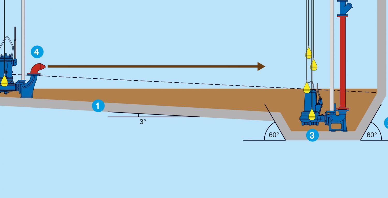 Simple tips for concrete sump design